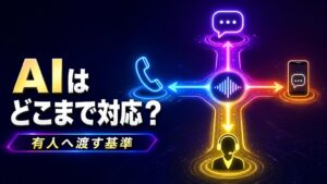 電話、Webチャット、SMS、有人対応へ分岐するAI音声エージェントのチャネル設計イメージ