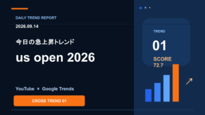 今日のYouTube・Google急上昇トレンド｜us open 2026などが上昇