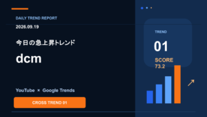 今日のYouTube・Google急上昇トレンド｜チャールズ・スペンサーが圏外から1位へ急浮上