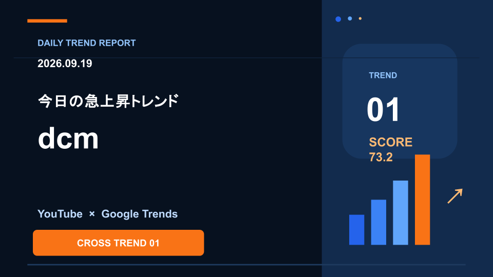 今日のYouTube・Google急上昇トレンド|チャールズ・スペンサーが圏外から1位へ急浮上