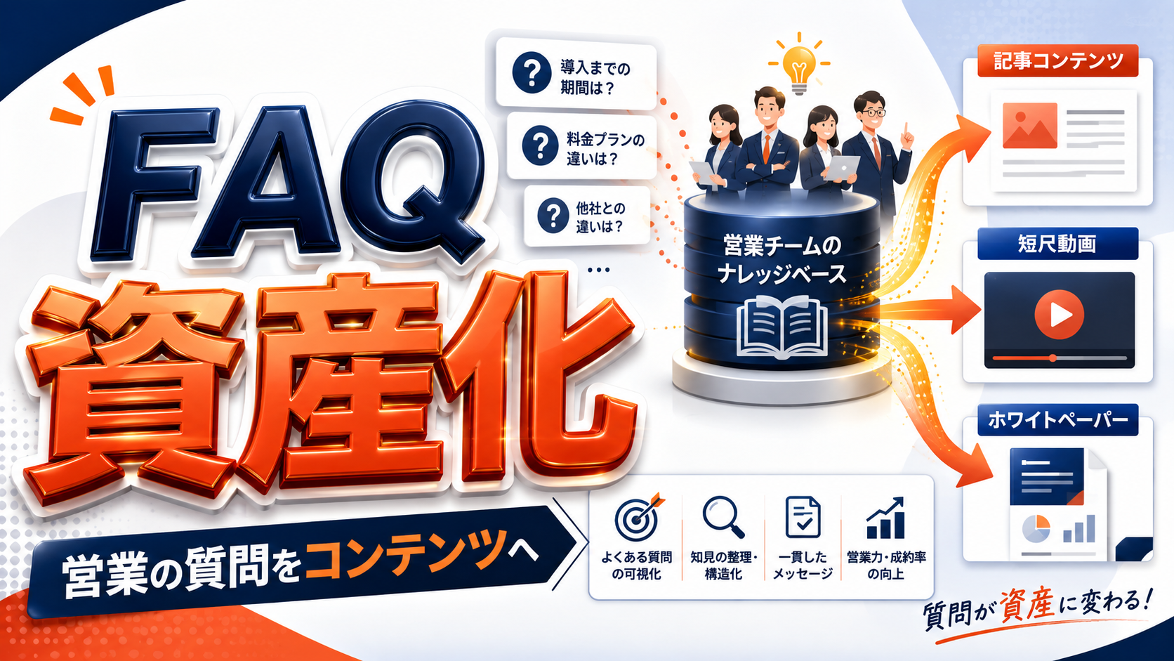 BtoB企業の営業FAQや商談中の質問を記事や動画やホワイトペーパーへ変える方法