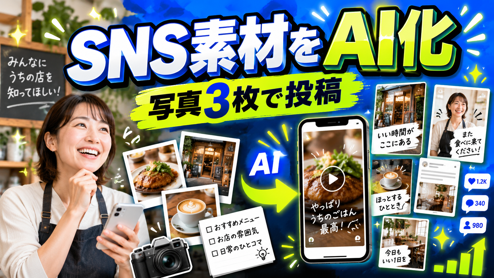 店舗で撮影した3枚の写真をAIでSNS投稿やショート動画へ展開して業務を効率化するイメージ