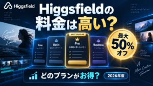 Higgsfieldの料金プランと最大50%オフを比較し最適なプランを検討するイメージ