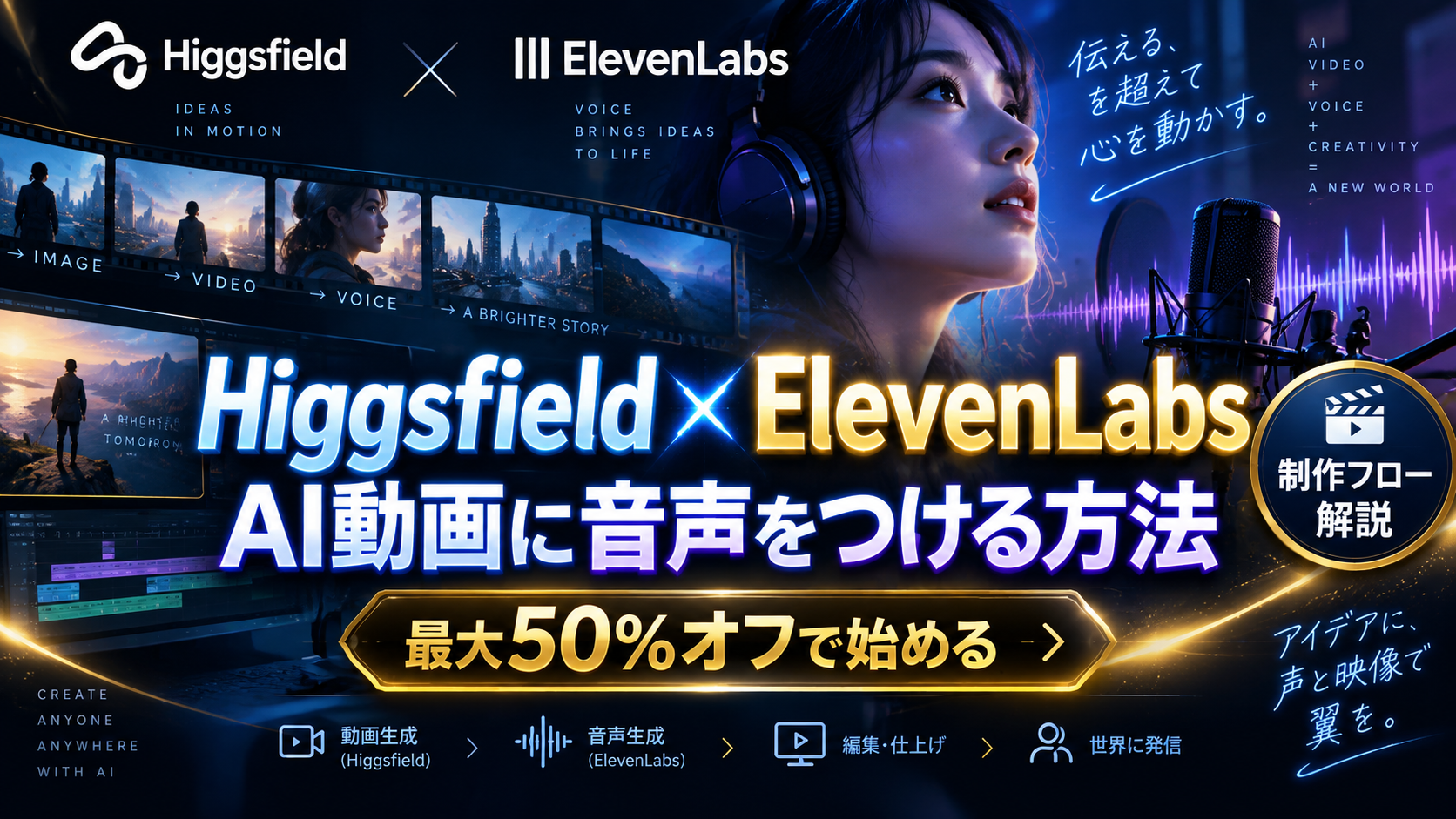 HiggsfieldとElevenLabsを組み合わせてAI動画と日本語ナレーションを制作する方法のイメージ